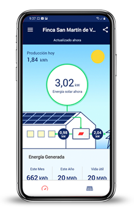 App Keiken dashboard